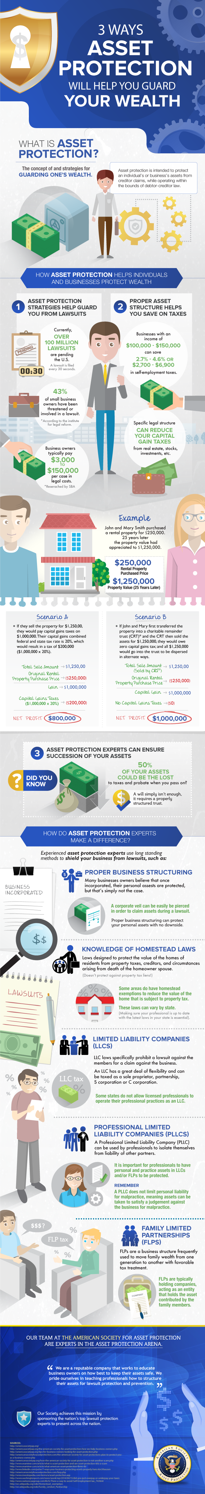 Protect your Assets info graphics